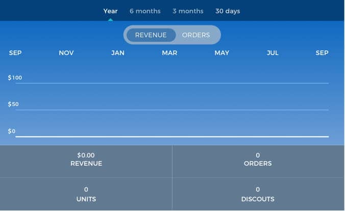 Inventory tracking and reporting