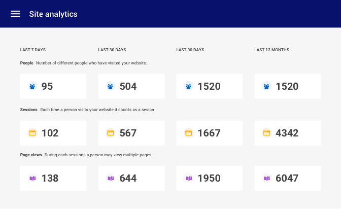 Site analytics